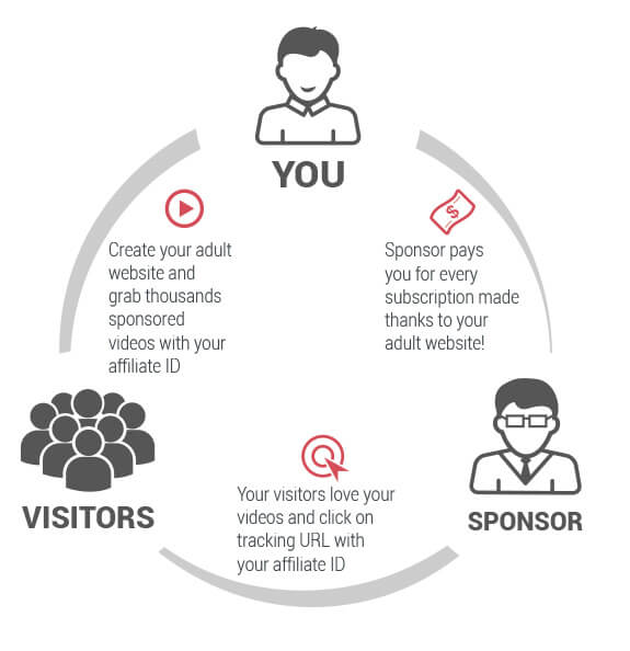 adult-affiliate-program-sponsor.jpg